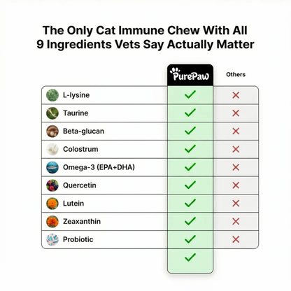PurePaw™ Immun- & Augen-Support-Chews
